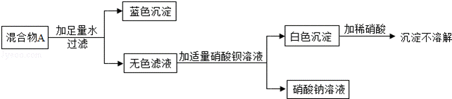 2013年内蒙古包头市中考化学真题试卷附答案