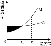 2013年云南省曲靖市中考化学真题试卷附答案