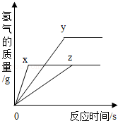 2013年云南省曲靖市中考化学真题试卷附答案