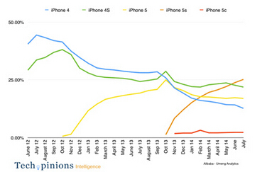 Apple's mobile phone beats China's mobile gray market for the first time.jpg