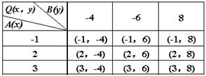 2013年云南普洱中考数学真题附答案