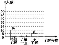 2013年云南普洱中考数学真题附答案