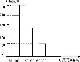 2013年云南省玉溪市中考数学真题试卷附答案