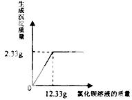 2014年黑龙江省黑河、齐齐哈尔市中考化学真题试卷附答案