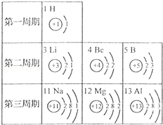 2014年山东省青岛市中考化学真题试卷附答案