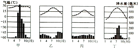 1409819517535333.gif 2014年广西来宾中考地理真题附答案