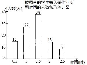 2014年吉林省长春市中考数学真题试卷附答案