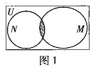 2009年高考数学真题附解析(广东卷+理科)