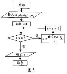 2009年高考数学真题附解析(广东卷+理科)