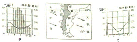 2014年湖北恩施中考地理真题附答案