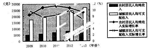 2014年浙江杭州中考政治真题附答案