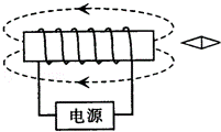 考点: 通电螺线管的极性和电流