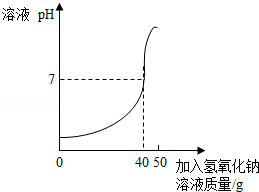 2013年广西贵港市中考化学真题试卷附答案