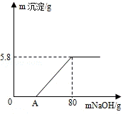 2013年四川省眉山市中考化学真题试卷附答案