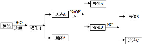 2013年四川省眉山市中考化学真题试卷附答案