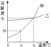 2013年江西省南昌市中考化学真题试卷附答案