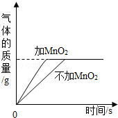 2013年江西省南昌市中考化学真题试卷附答案