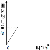 2013年江西省南昌市中考化学真题试卷附答案