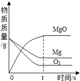 2013年江西省南昌市中考化学真题试卷附答案