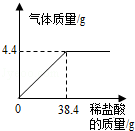 2013年江西省南昌市中考化学真题试卷附答案