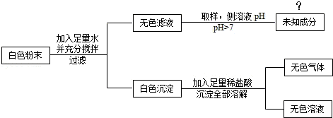 2013年山东省济宁市中考化学真题试卷附答案