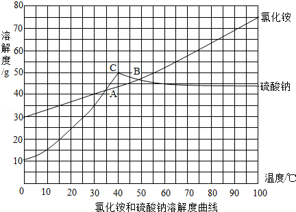 2013年山东省济宁市中考化学真题试卷附答案