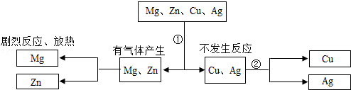 2013年山东省济宁市中考化学真题试卷附答案