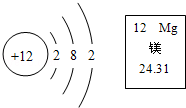 2013年辽宁省营口市中考化学真题试卷附答案