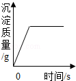 2013年辽宁省营口市中考化学真题试卷附答案