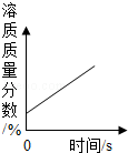 2013年辽宁省营口市中考化学真题试卷附答案