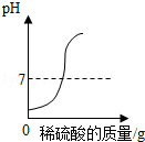 2013年辽宁省营口市中考化学真题试卷附答案