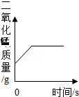 2013年辽宁省营口市中考化学真题试卷附答案