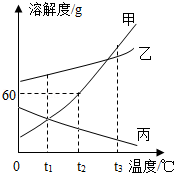 2013年辽宁省营口市中考化学真题试卷附答案