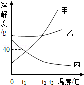 2013年辽宁省辽阳市中考化学真题试卷附答案