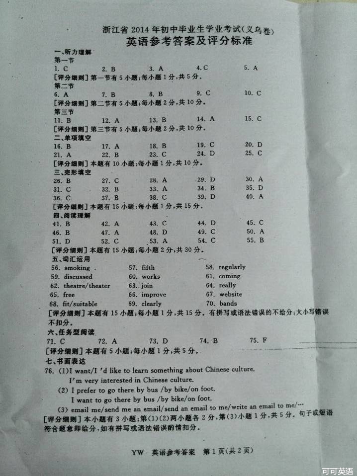 2014年浙江省义乌市中考英语真题试卷附答案(扫描版)