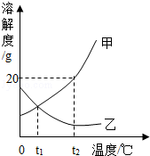 2013年福建省莆田市中考化学真题试卷附答案