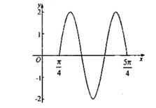 2009年高考数学真题附解析(海南卷+文科)