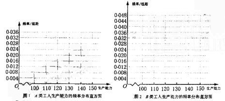 2009年高考数学真题附解析(海南卷+文科)