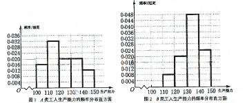 2009年高考数学真题附解析(海南卷+文科)