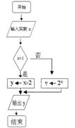 2009年高考数学真题附答案(上海卷+文科)