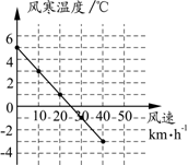 2013年江苏省徐州市中考物理真题试卷附答案