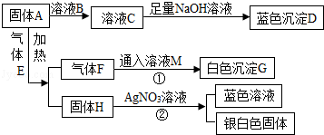 2013广东省深圳市中考化学真题试卷附答案