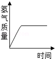 2013广东省深圳市中考化学真题试卷附答案