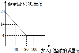 2013广东省深圳市中考化学真题试卷附答案