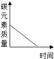 2013广东省深圳市中考化学真题试卷附答案