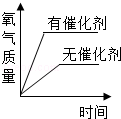 2013广东省深圳市中考化学真题试卷附答案