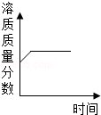 2013广东省深圳市中考化学真题试卷附答案