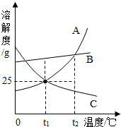 2013年山东省德州市中考化学真题试卷附答案