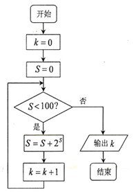 2009年高考数学真题附解析(浙江卷+文科)