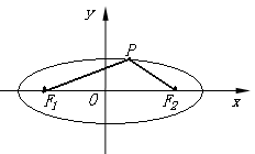 2009年高考数学真题附解析(北京卷+文科)